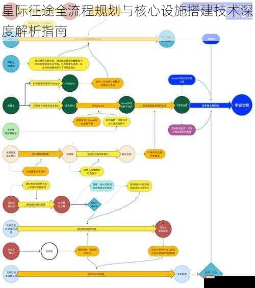 星际征途全流程规划与核心设施搭建技术深度解析指南