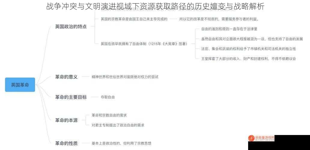 战争冲突与文明演进视域下资源获取路径的历史嬗变与战略解析