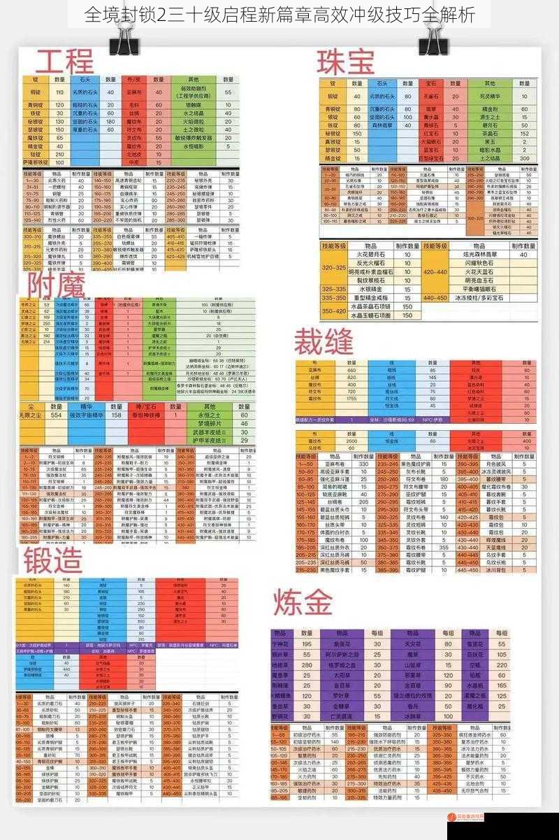 全境封锁2三十级启程新篇章高效冲级技巧全解析