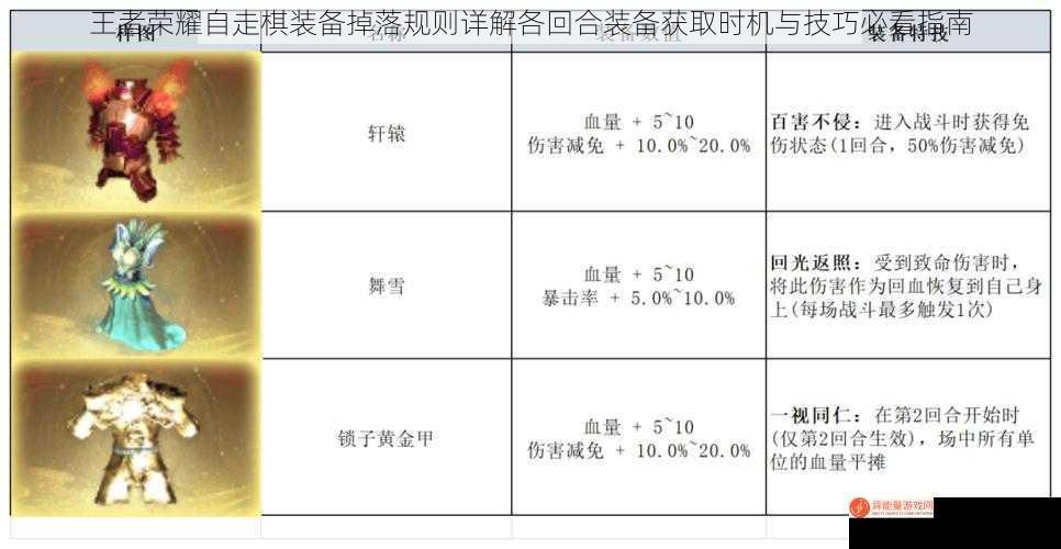 王者荣耀自走棋装备掉落规则详解各回合装备获取时机与技巧必看指南