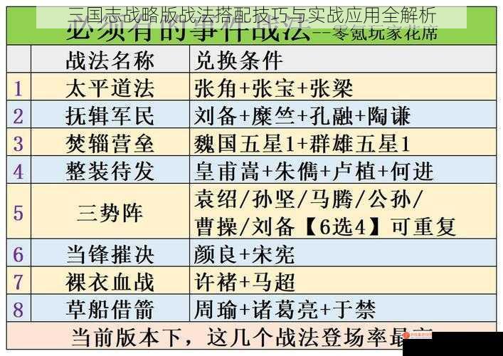 三国志战略版战法搭配技巧与实战应用全解析