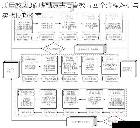 质量效应3鹤嘴锄遗失后高效寻回全流程解析与实战技巧指南