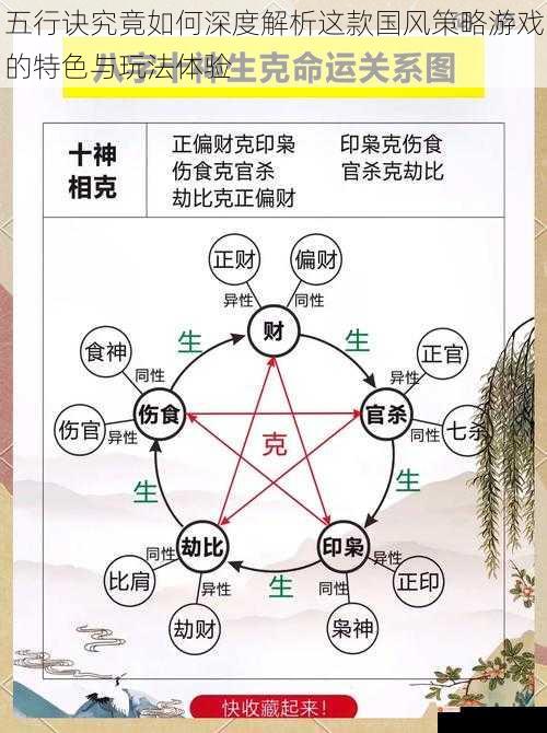 五行诀究竟如何深度解析这款国风策略游戏的特色与玩法体验