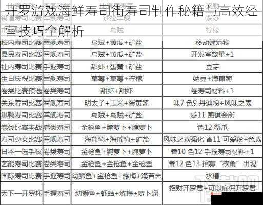 开罗游戏海鲜寿司街寿司制作秘籍与高效经营技巧全解析