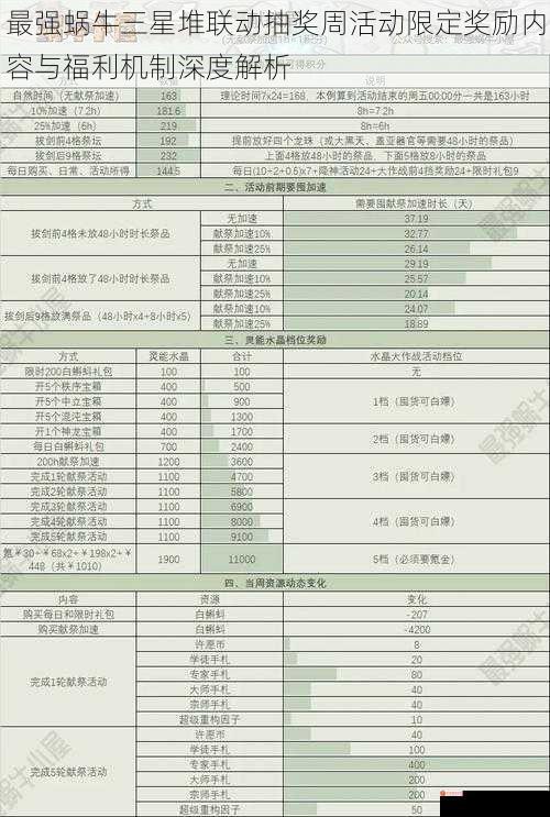 最强蜗牛三星堆联动抽奖周活动限定奖励内容与福利机制深度解析