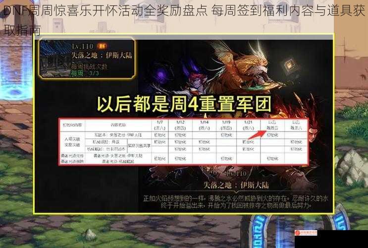 DNF周周惊喜乐开怀活动全奖励盘点 每周签到福利内容与道具获取指南