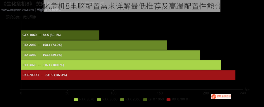 生化危机8电脑配置需求详解最低推荐及高端配置性能分析