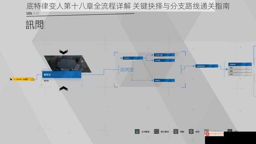 底特律变人第十八章全流程详解 关键抉择与分支路线通关指南