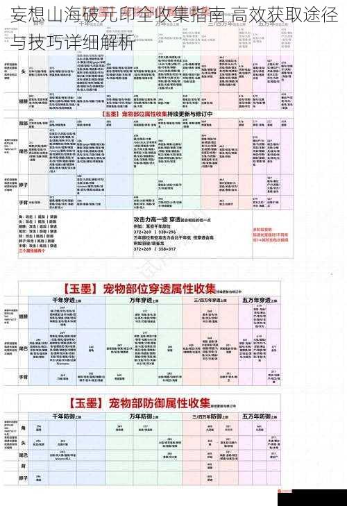 妄想山海破元印全收集指南 高效获取途径与技巧详细解析