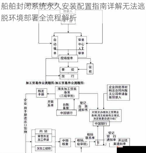 船舶封闭系统永久安装配置指南详解无法逃脱环境部署全流程解析