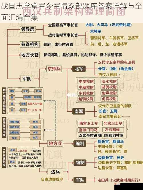 战国志学堂军令军情双部题库答案详解与全面汇编合集