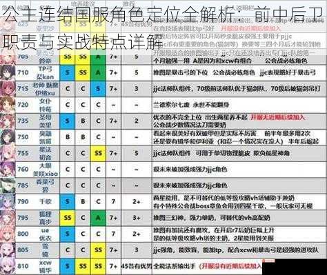 公主连结国服角色定位全解析：前中后卫职责与实战特点详解