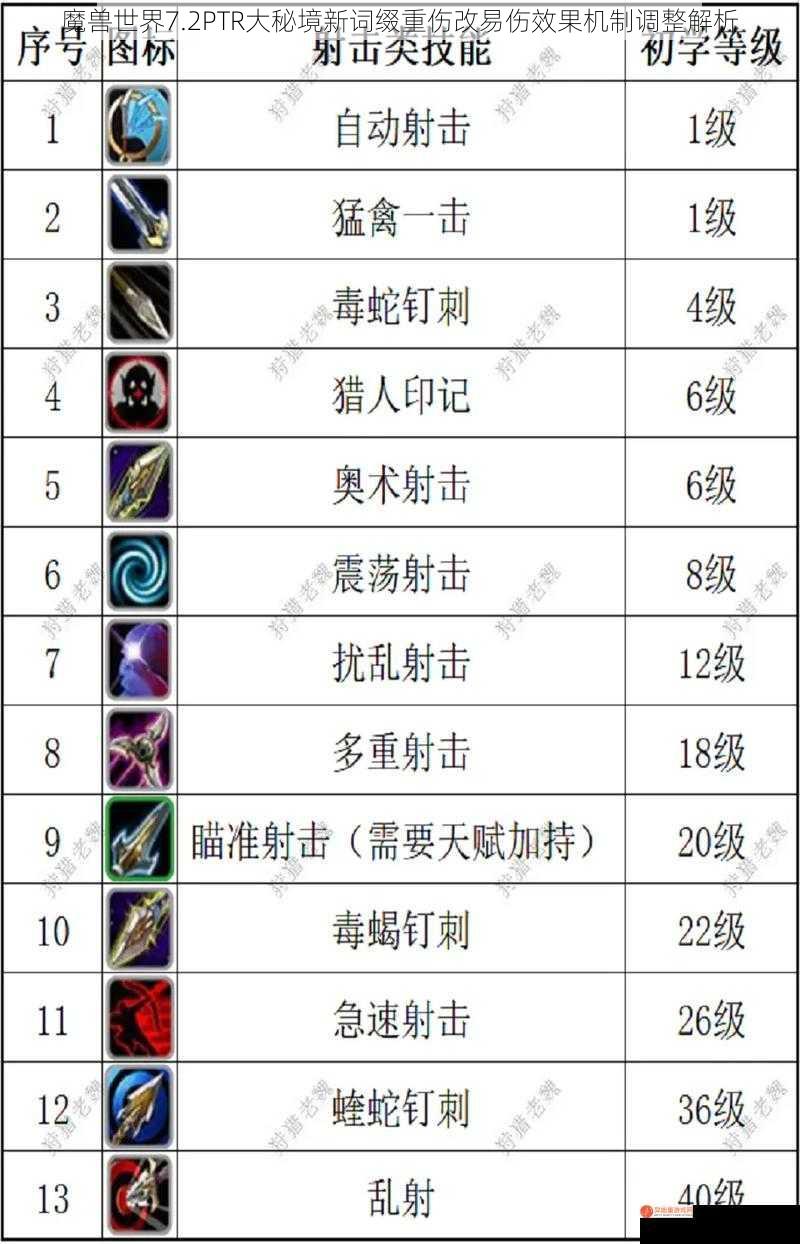 魔兽世界7.2PTR大秘境新词缀重伤改易伤效果机制调整解析