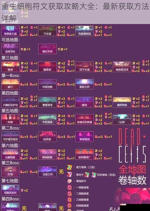 重生细胞符文获取攻略大全：最新获取方法详解