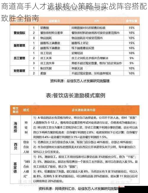 商道高手人才选拔核心策略与实战阵容搭配致胜全指南