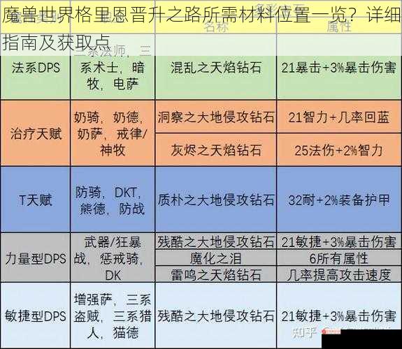 魔兽世界格里恩晋升之路所需材料位置一览？详细指南及获取点