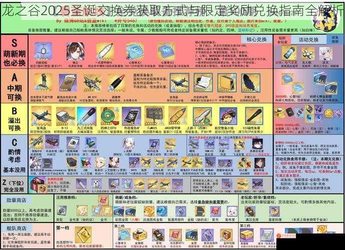 龙之谷2025圣诞交换券获取方式与限定奖励兑换指南全解析