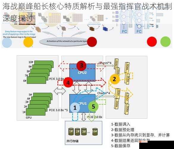 海战巅峰船长核心特质解析与最强指挥官战术机制深度探讨