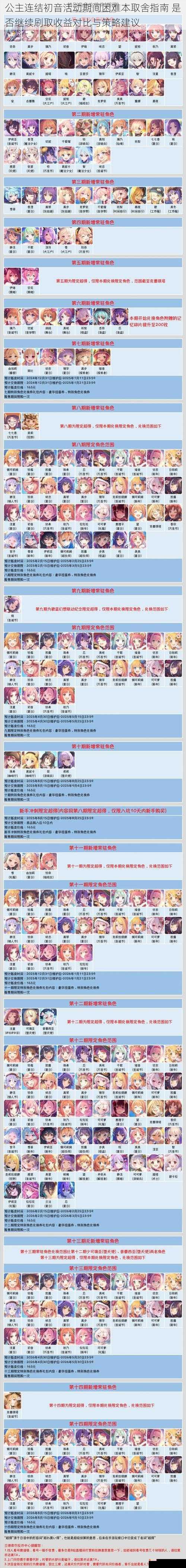 公主连结初音活动期间困难本取舍指南 是否继续刷取收益对比与策略建议