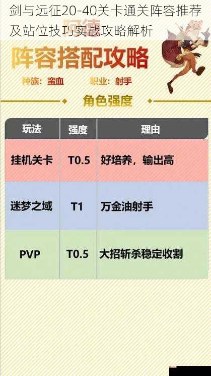 剑与远征20-40关卡通关阵容推荐及站位技巧实战攻略解析