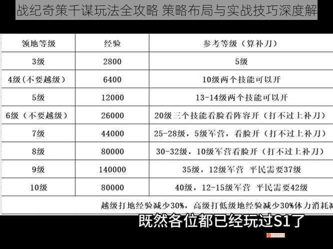 全战纪奇策千谋玩法全攻略 策略布局与实战技巧深度解析