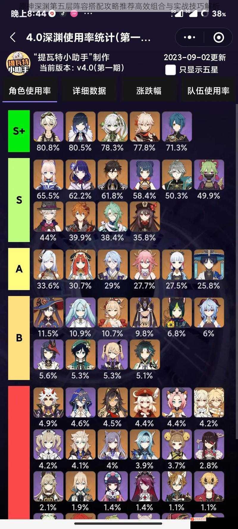 原神深渊第五层阵容搭配攻略推荐高效组合与实战技巧解析