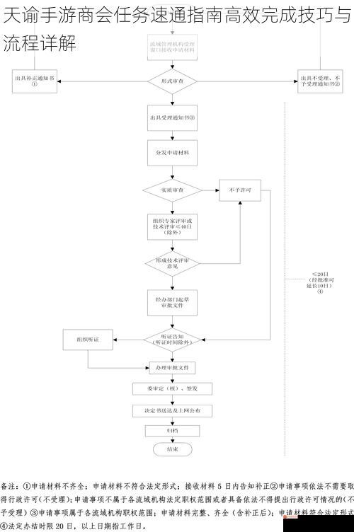 天谕手游商会任务速通指南高效完成技巧与流程详解