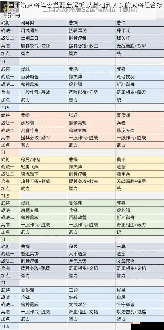 战国手游武将阵容搭配全解析 从基础到实战的武将组合技巧指南