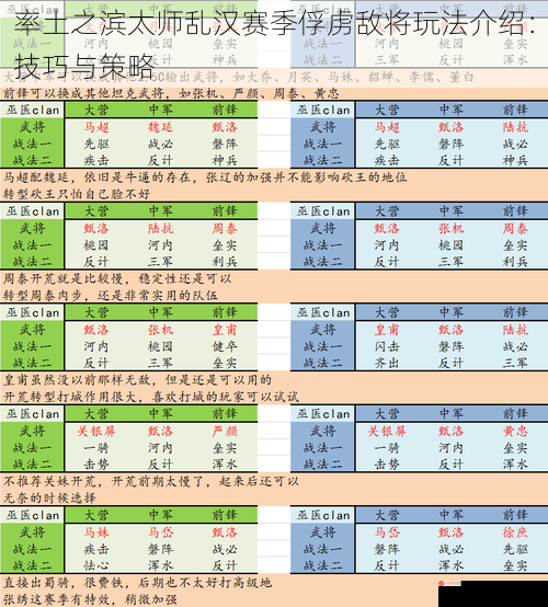 率土之滨太师乱汉赛季俘虏敌将玩法介绍：技巧与策略