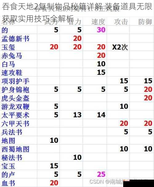 吞食天地2复制物品秘籍详解 装备道具无限获取实用技巧全解析