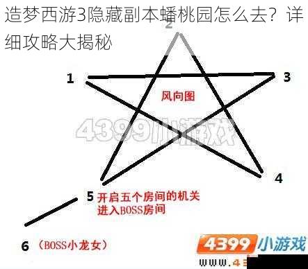 造梦西游3隐藏副本蟠桃园怎么去？详细攻略大揭秘