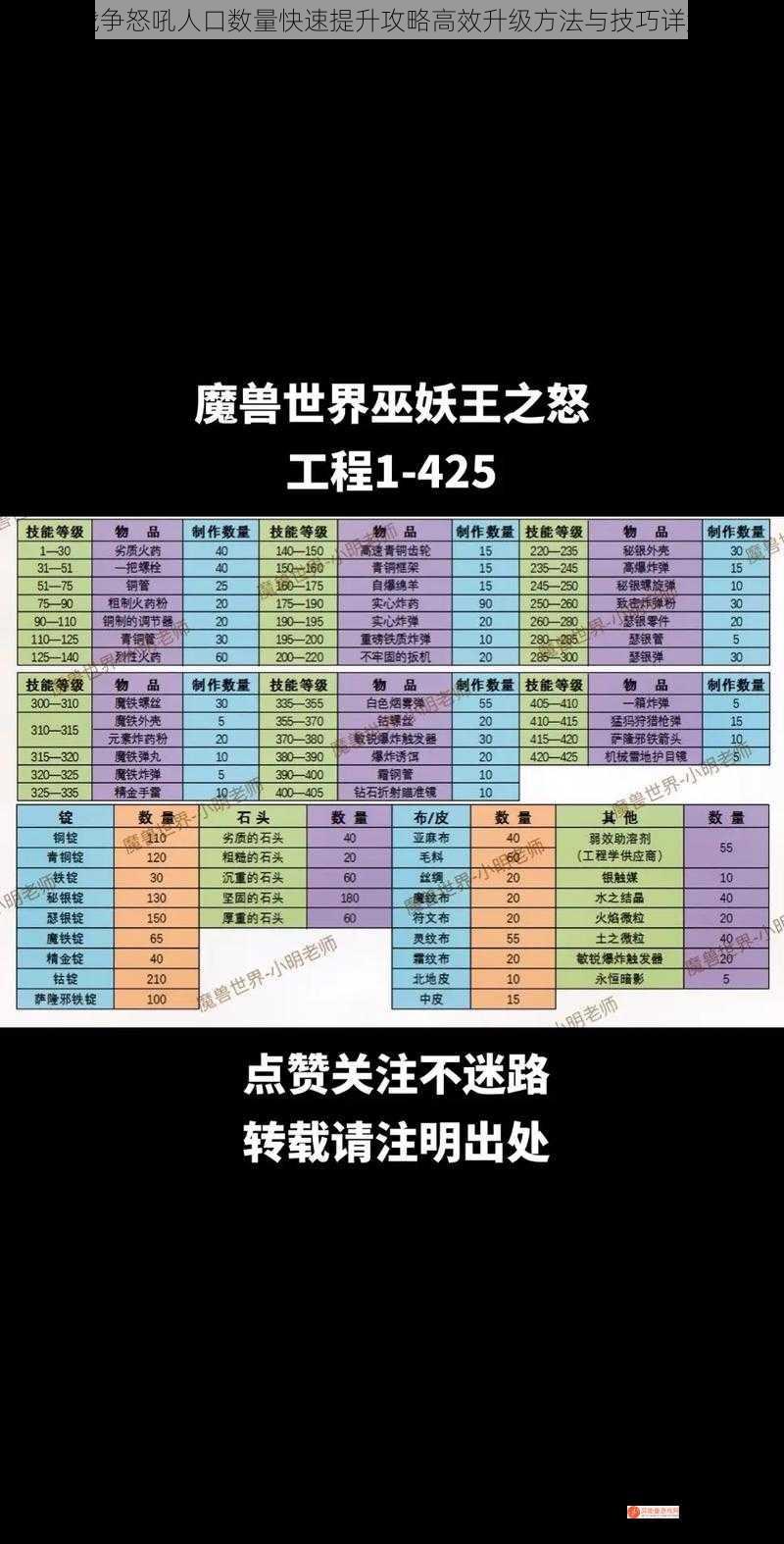 战争怒吼人口数量快速提升攻略高效升级方法与技巧详解