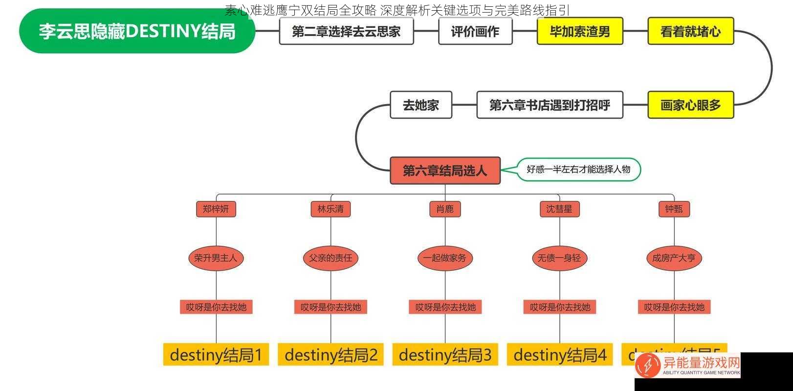 素心难逃鹰宁双结局全攻略 深度解析关键选项与完美路线指引