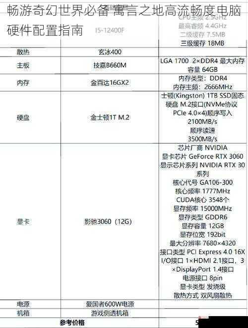 畅游奇幻世界必备 寓言之地高流畅度电脑硬件配置指南