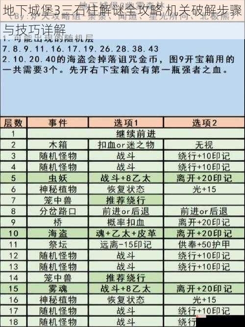 地下城堡3三石柱解谜全攻略 机关破解步骤与技巧详解