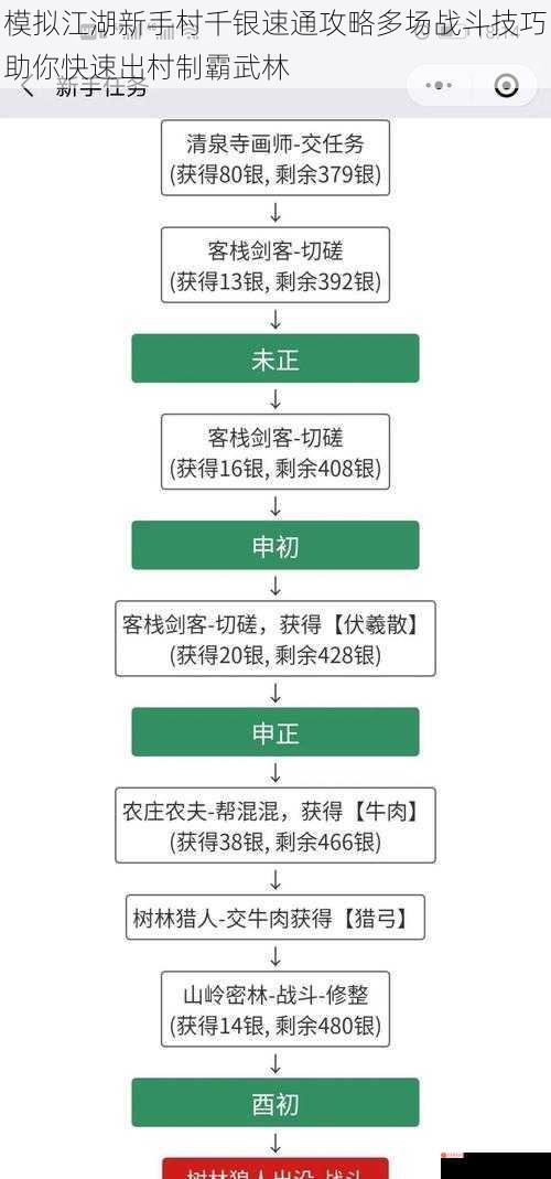 模拟江湖新手村千银速通攻略多场战斗技巧助你快速出村制霸武林