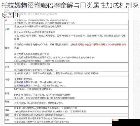 托拉姆物语附魔倍率全解与同类属性加成机制深度剖析