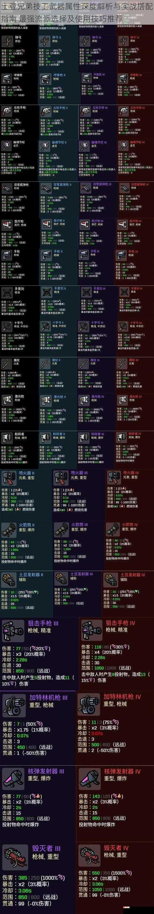 土豆兄弟技工武器属性深度解析与实战搭配指南 最强流派选择及使用技巧推荐