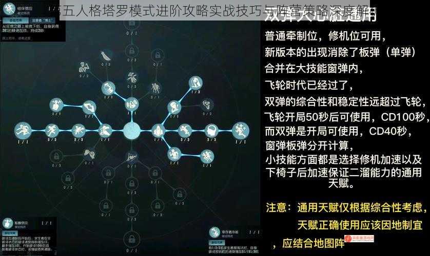 第五人格塔罗模式进阶攻略实战技巧与阵营策略深度解析