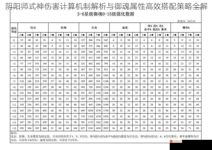 阴阳师式神伤害计算机制解析与御魂属性高效搭配策略全解