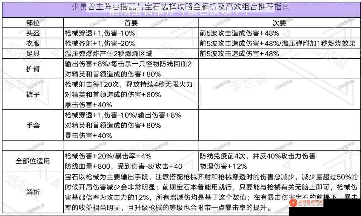 少昊兽主阵容搭配与宝石选择攻略全解析及高效组合推荐指南