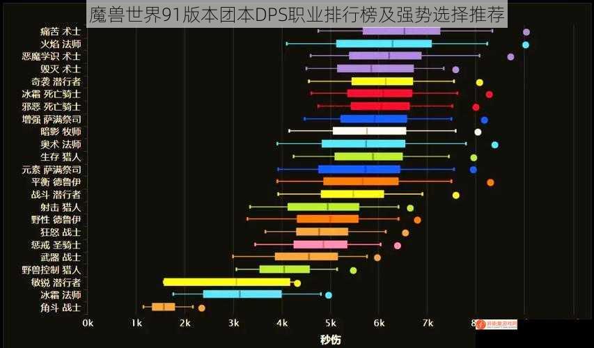 魔兽世界91版本团本DPS职业排行榜及强势选择推荐