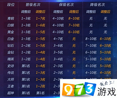 球球大作战黄金I段位全新升降星机制解析与规则调整攻略指南