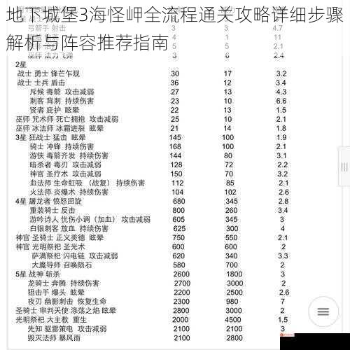 地下城堡3海怪岬全流程通关攻略详细步骤解析与阵容推荐指南