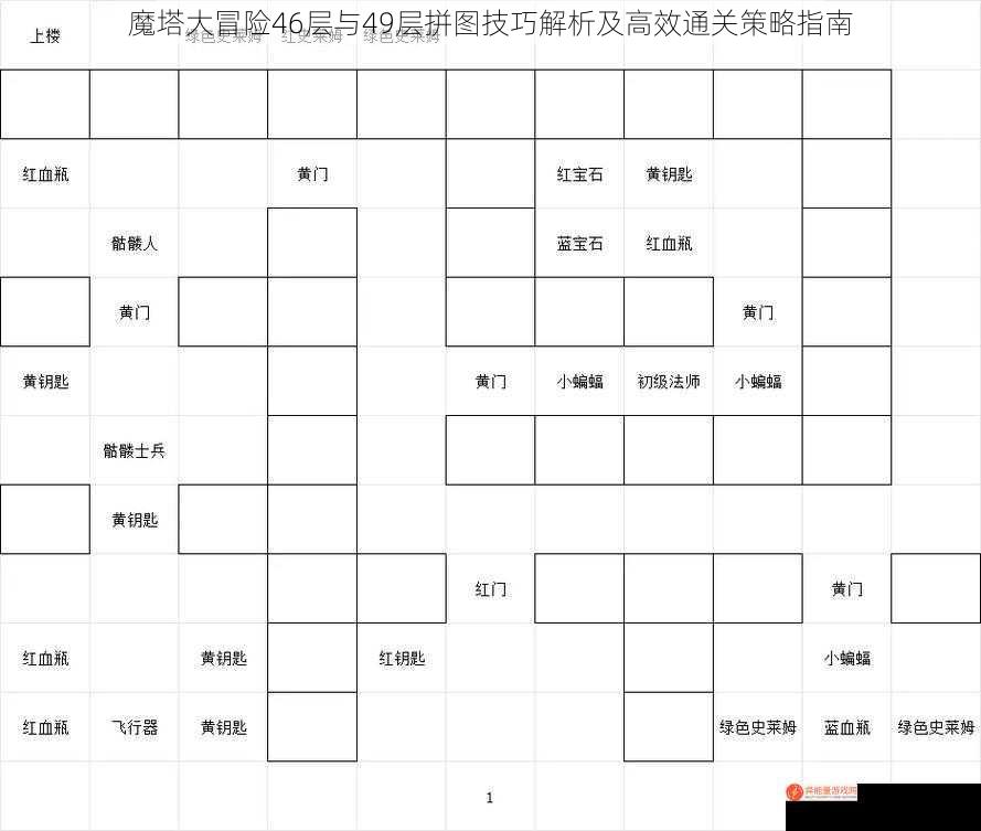 魔塔大冒险46层与49层拼图技巧解析及高效通关策略指南