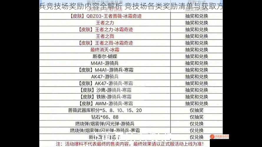 风暴奇兵竞技场奖励内容全解析 竞技场各类奖励清单与获取方式汇总