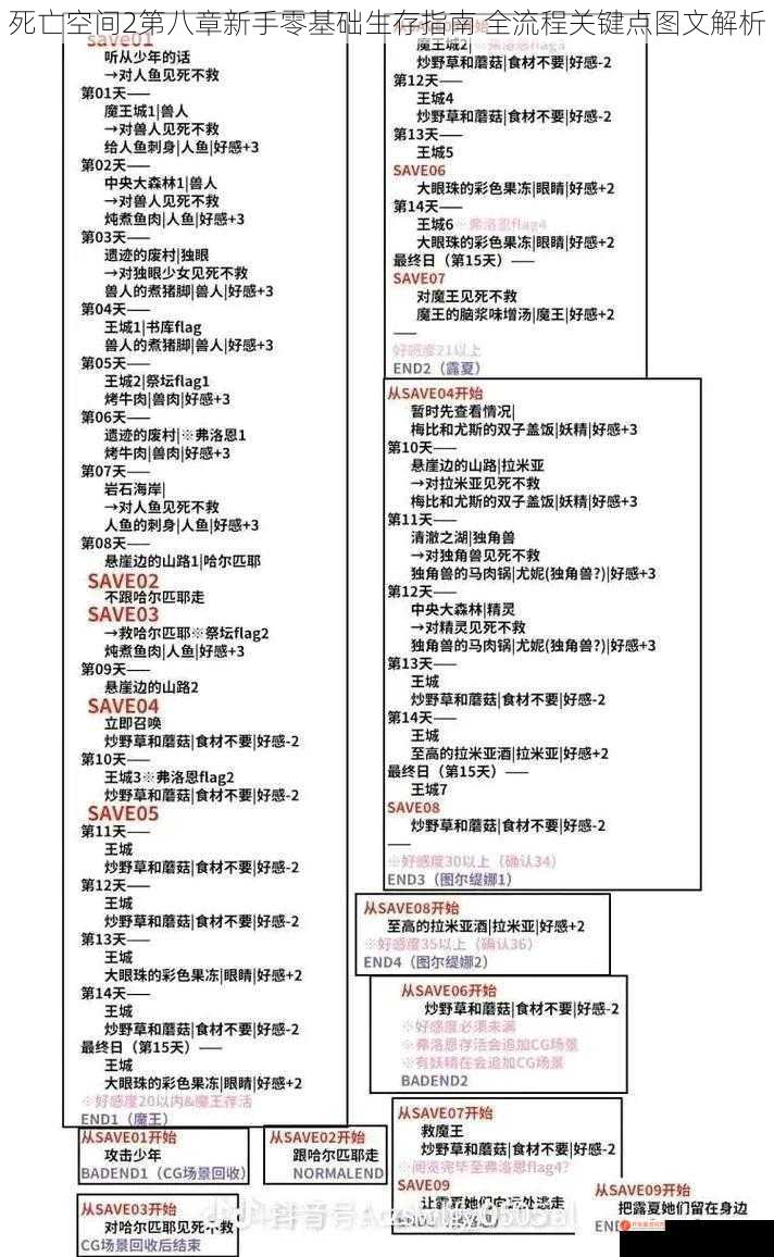 死亡空间2第八章新手零基础生存指南 全流程关键点图文解析